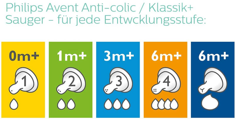 Philips AVENT Airfree Vent Anti Cólicas - Kit Mamadeiras e Chupetas